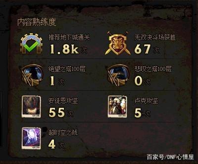 阿一dnf公益服发布网(dnf公益服发布网开服时间) 阿一dnf公益服发布网(dnf公益服发布网开服时间)