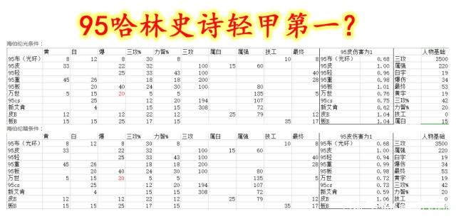 dnf100级版本公益服发布网超变攻略,最新dnf100级版本公益服发布网超变资讯 dnf100级版本公益服发布网超变攻略,最新dnf100级版本公益服发布网超变资讯