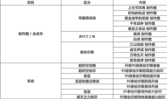 dnf60公益服发布网飞机怎么玩,最新dnf60公益服发布网飞机攻略 dnf60公益服发布网飞机怎么玩,最新dnf60公益服发布网飞机攻略