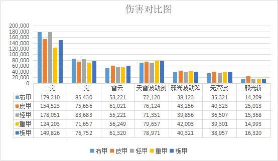 紫寒地下城私服