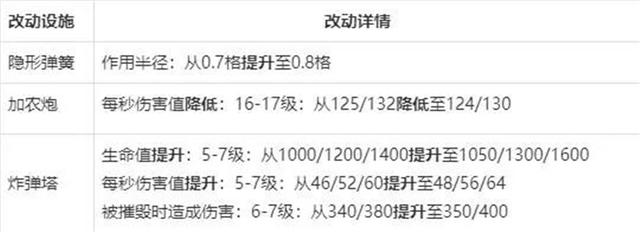 魔剑DNF公益服发布网可以玩吗(了解魔剑DNF公益服发布网的玩法和可行性) 魔剑DNF公益服发布网可以玩吗(了解魔剑DNF公益服发布网的玩法和可行性)