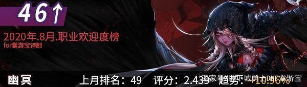 雨季dnf公益服发布网(雨季dnf公益服发布网的玩法和特色介绍) 雨季dnf公益服发布网(雨季dnf公益服发布网的玩法和特色介绍)
