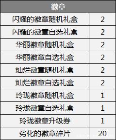 玩DNF公益服发布网W10群怎么加入(最新W10群分享) 玩DNF公益服发布网W10群怎么加入(最新W10群分享)